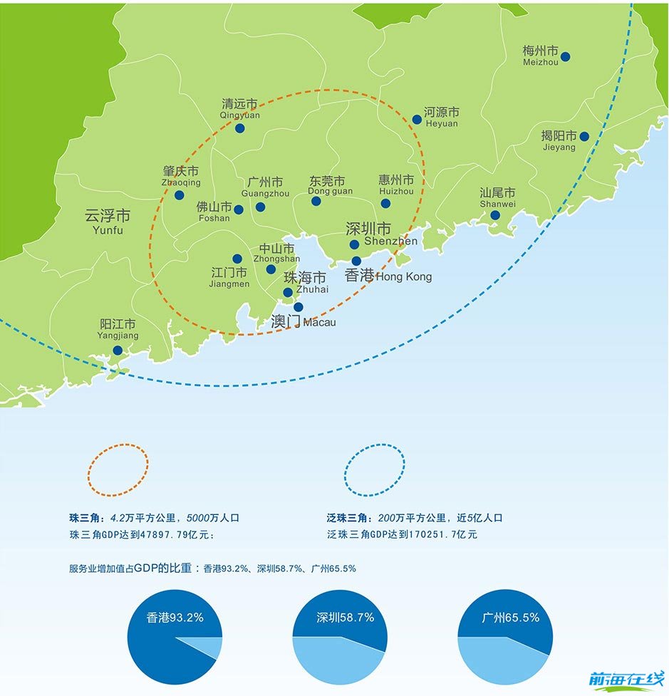 從地理、交通等方面詳解前海5大優(yōu)勢(shì)(圖3) 前海注冊(cè)公司