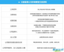 注冊前海公司流程和費用，需要準(zhǔn)備哪些資料？