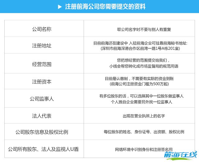 注冊前海公司流程和費用,需要準備哪些資料?(圖1) 前海注冊公司所需材料