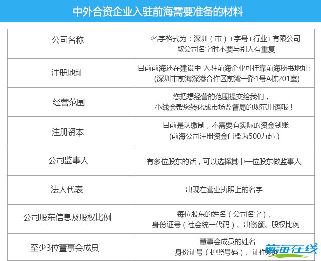 前海注冊(cè)中外合資公司需要準(zhǔn)備的材料
