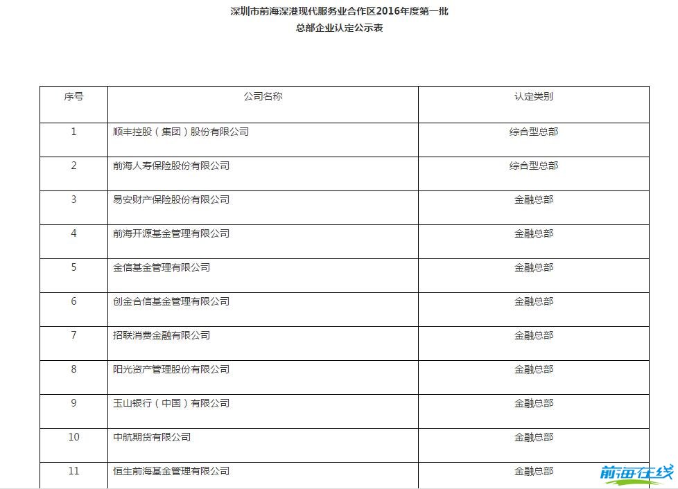 前海產業扶持名單