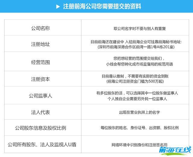注冊(cè)前海公司