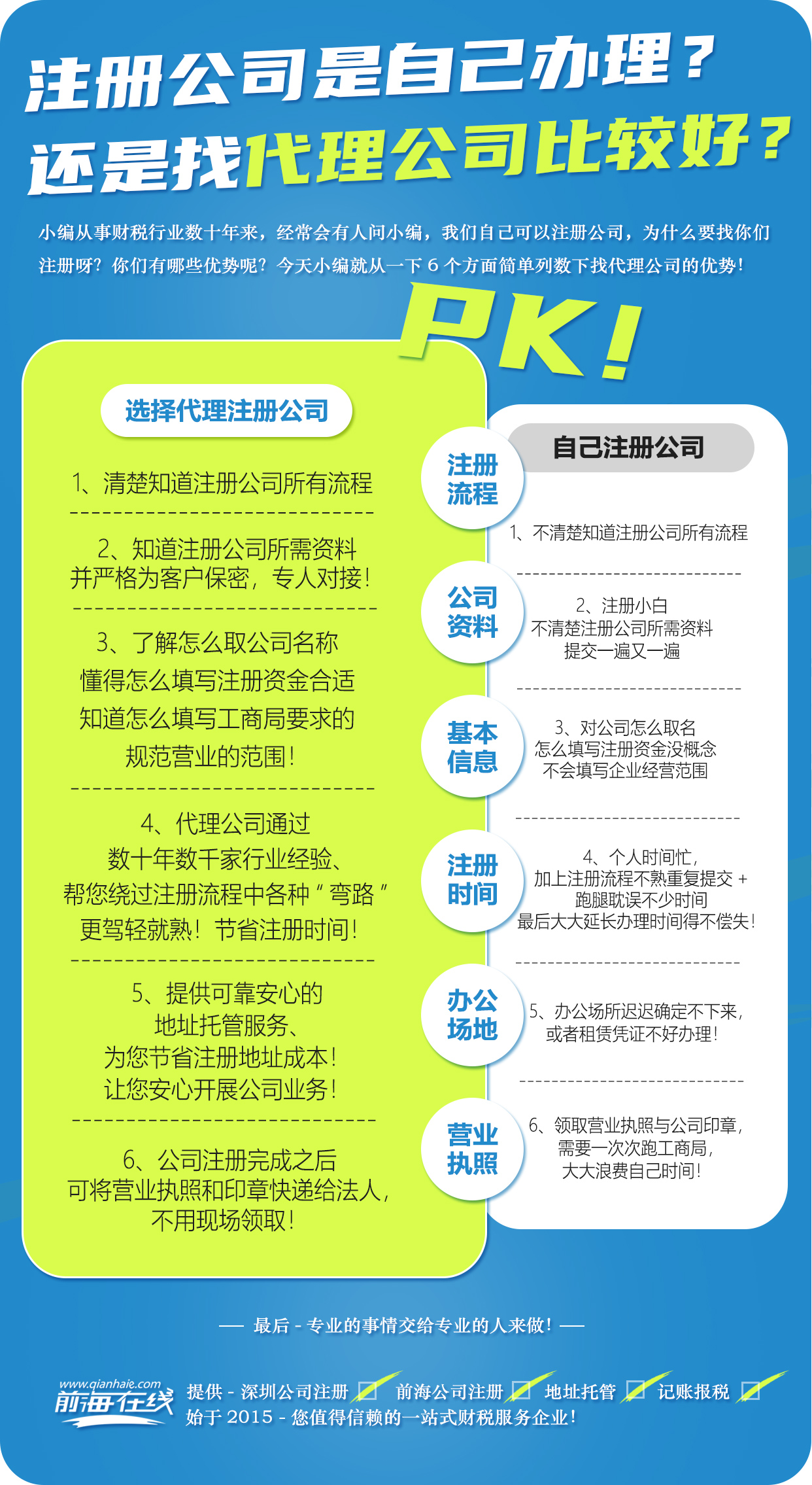 注冊公司中介辦理？.jpg