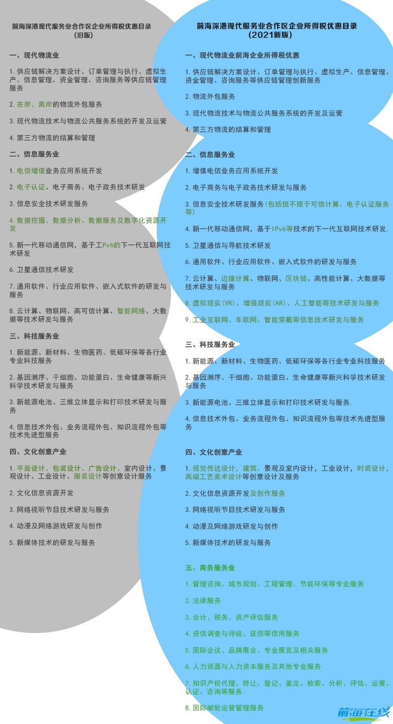 前海擴區至原來八倍,前海公司優惠政策延續再(圖2) 注冊前海公司